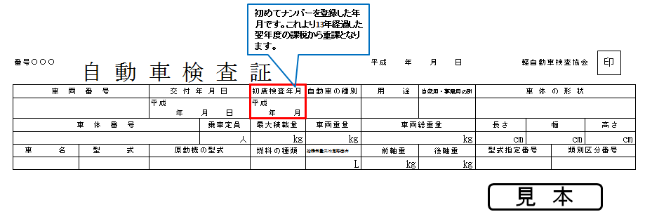 自動車検査証の確認欄