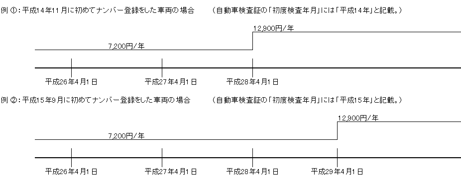 例1及び例2