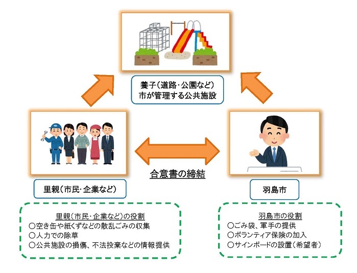 制度のイメージ図