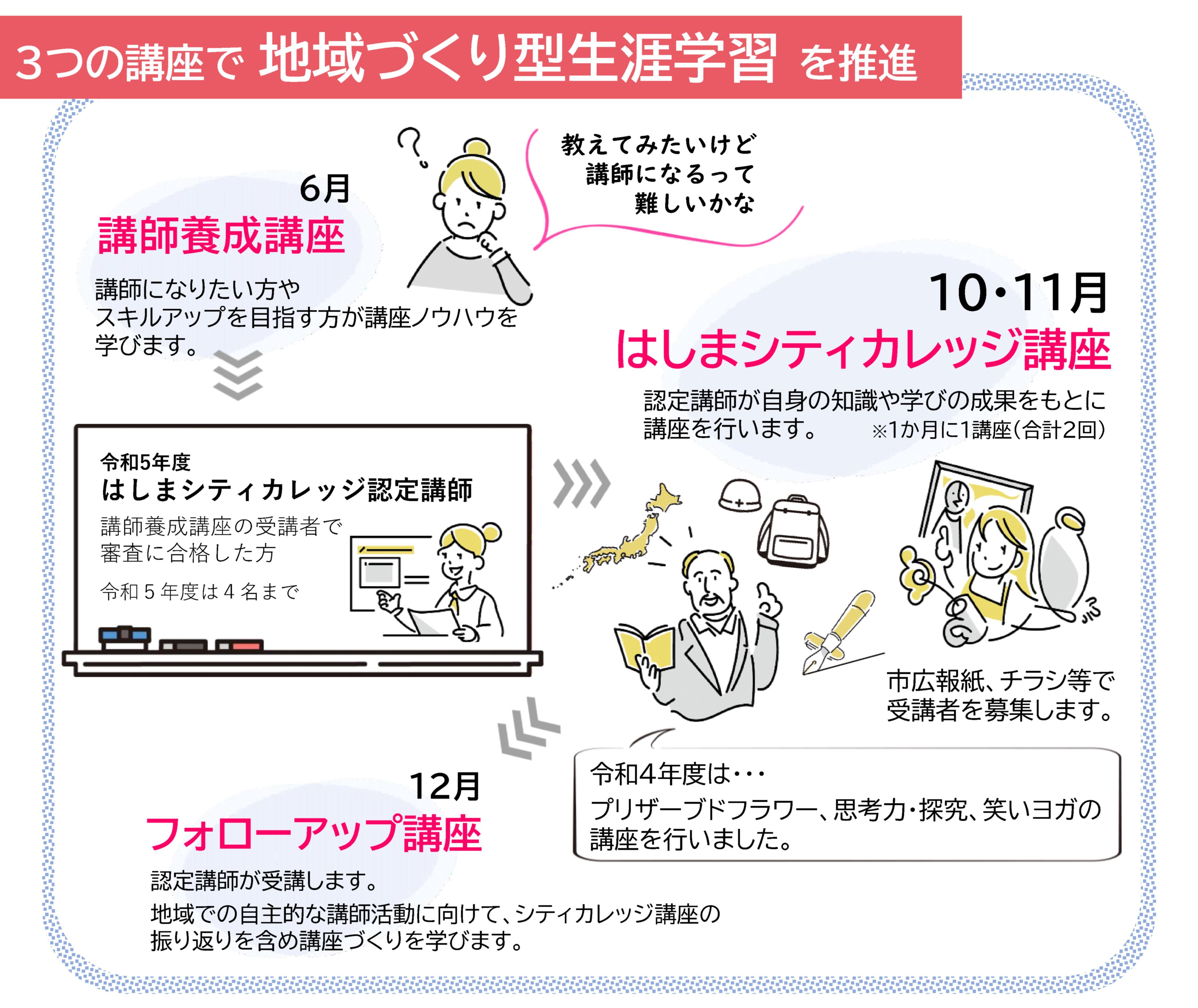 講座のイメージ