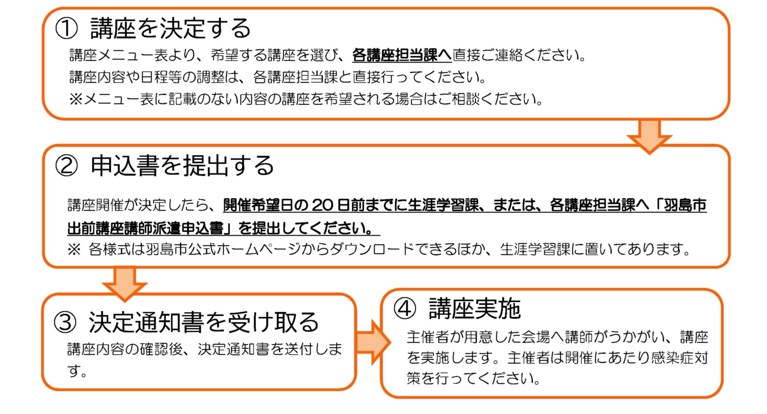 出前講座申込みのながれ