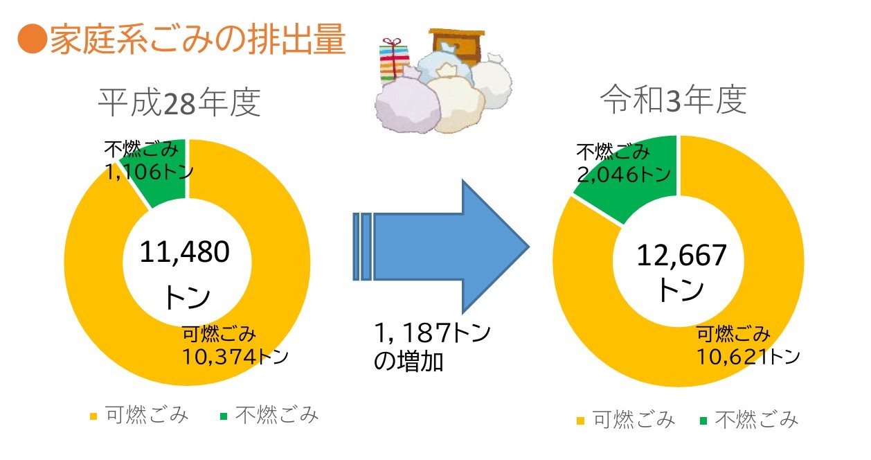 羽島市のごみの量