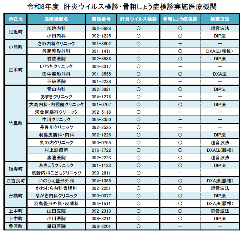 令和8年肝炎ウイルス検診・骨粗しょう症検診実施医療機関