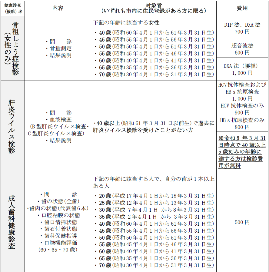 令和8年度成人検診対象者