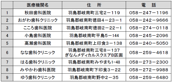 令和8年度成人歯科検診実施医療機関