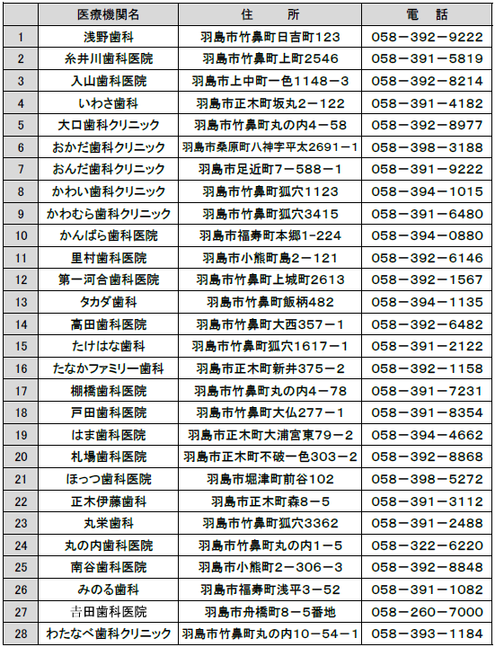 令和8年度成人歯科検診実施医療機関
