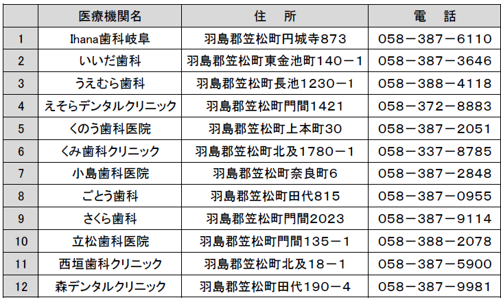 令和8年度成人歯科検診実施医療機関