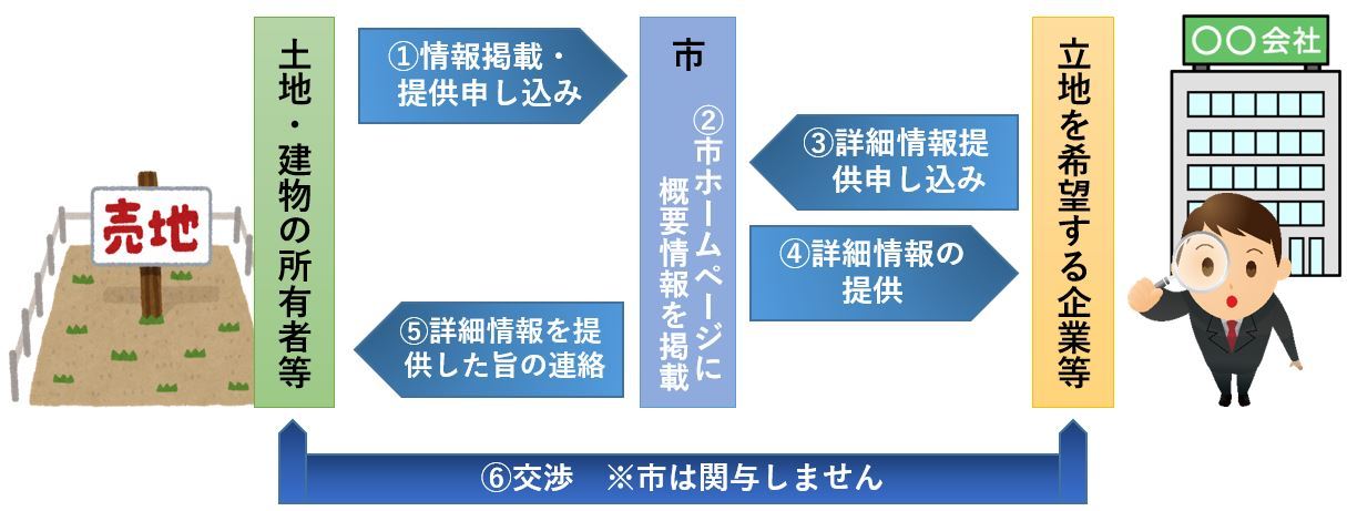 イメージ図