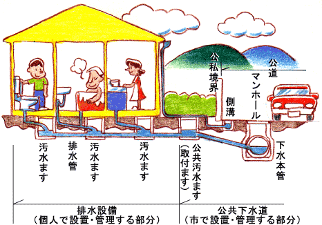 下水道の挿絵