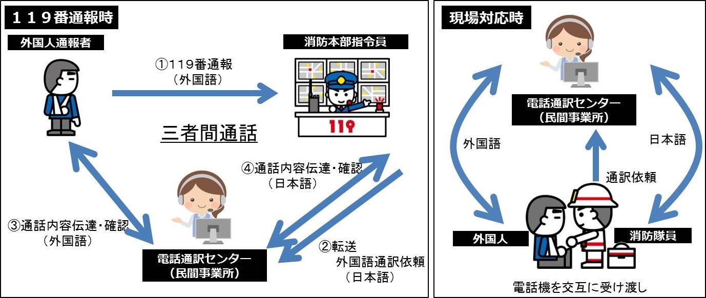 三者間同時通訳の流れ