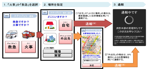 NET119の通報イメージ