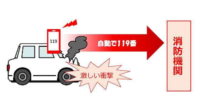 自動で119番通報する機能の図