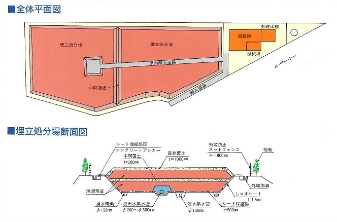 羽島市一般廃棄物最終処分場の画像