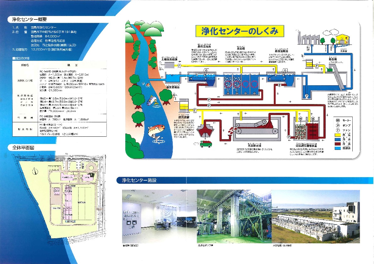 浄化センター概要