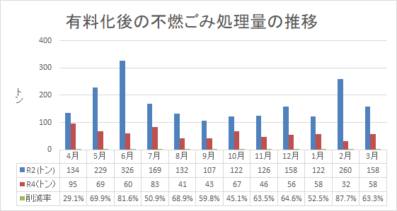 【行政トピックス】家庭系ごみの有料化の画像その2