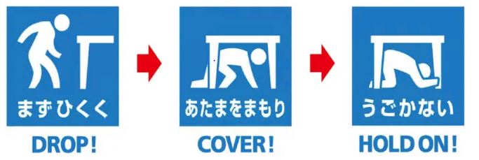 安全行動の1 - 2 - 3