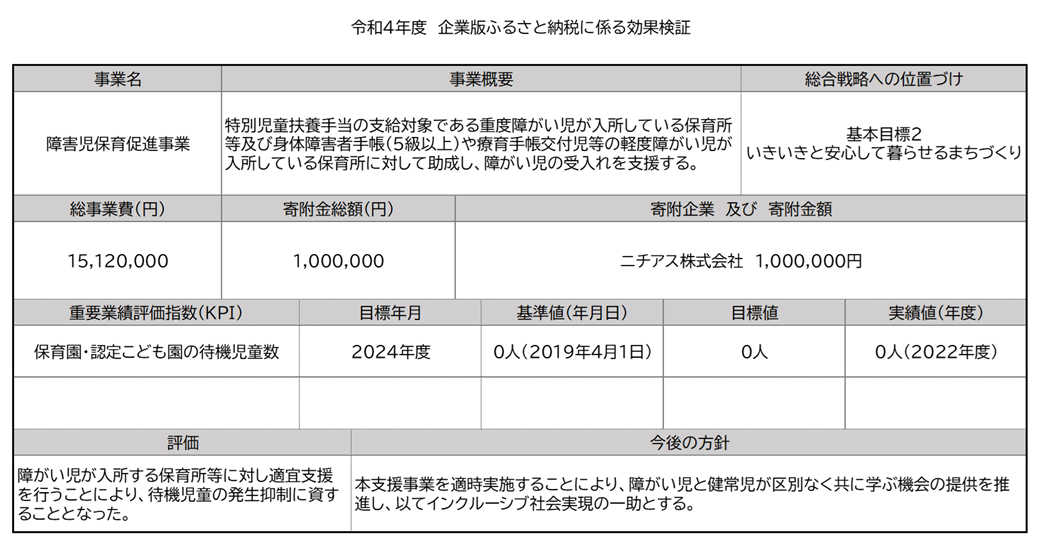 令和4年度に企業版ふるさと納税を活用して実施した事業の効果検証（表）