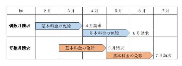 スケジュールのイメージ