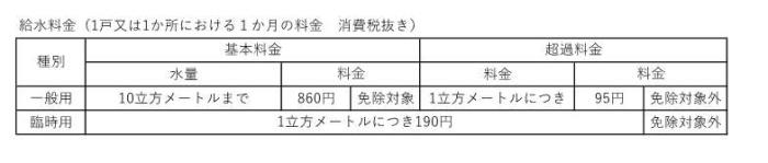 料金のイメージ