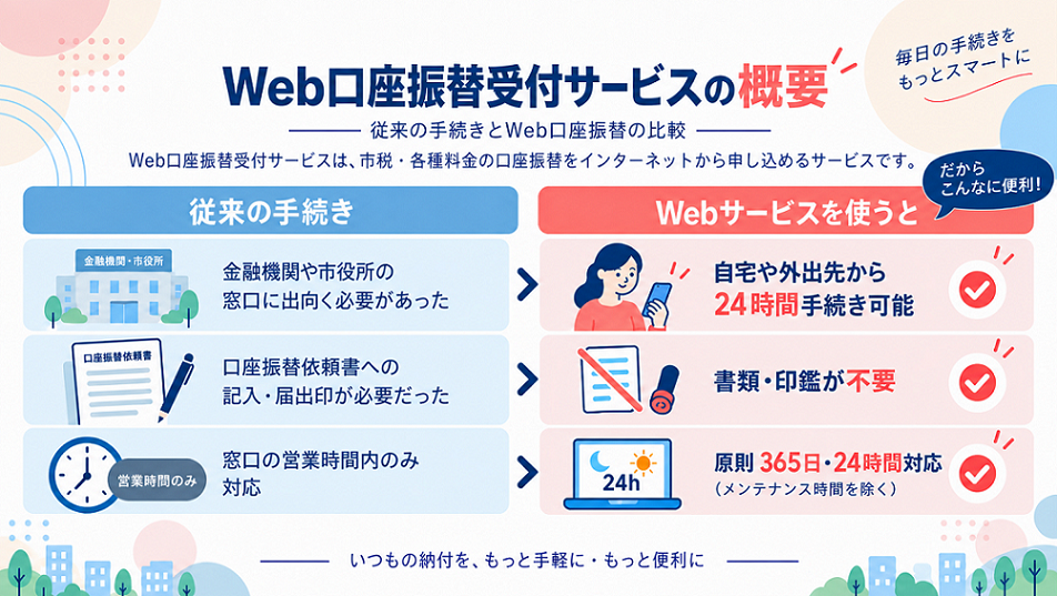 Web口座振替受付サービ
スの比較
